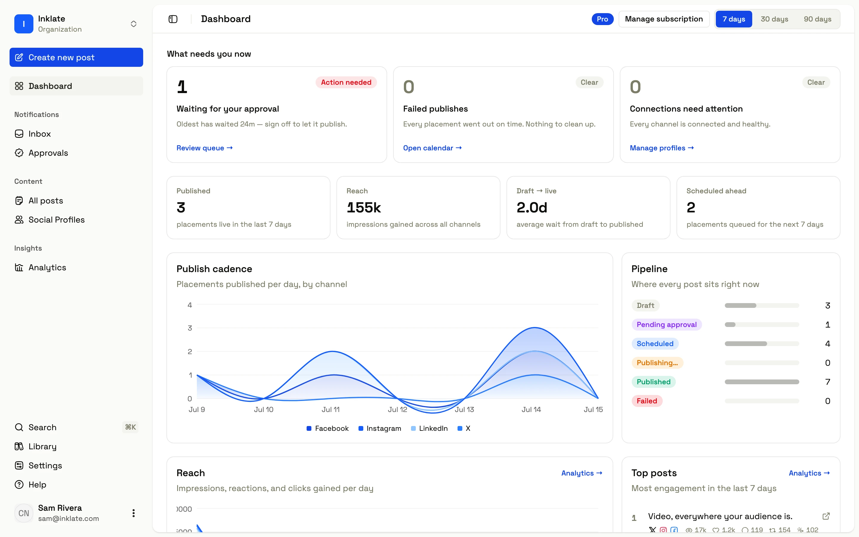 The Inklate dashboard — schedule, channel health, and recent posts across every connected network